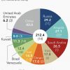 Китай жестко принуждает саудитов к переводу нефтяных контрактов в юани