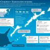 Бесспорные острова
