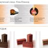 Завод 'Клим Клинкер' - поставки кирпича на выгодных условиях