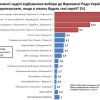 Наступая на пятки Зеленскому