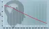 IQ населения падает (IQ населения падает) IQ населения падает