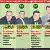 Российские олигархи готовы отдать 50% собственности Украине за снятие санкций