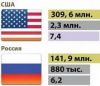 Американский ГУЛАГ — это бизнес (тюремные страны) тюремные страны