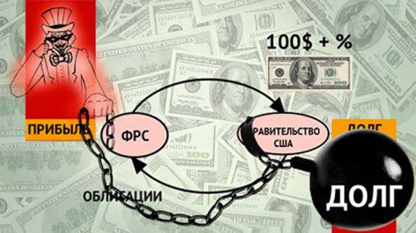ФРС и долги (сайт РОЭШ) ФРС и долги (сайт РОЭШ)