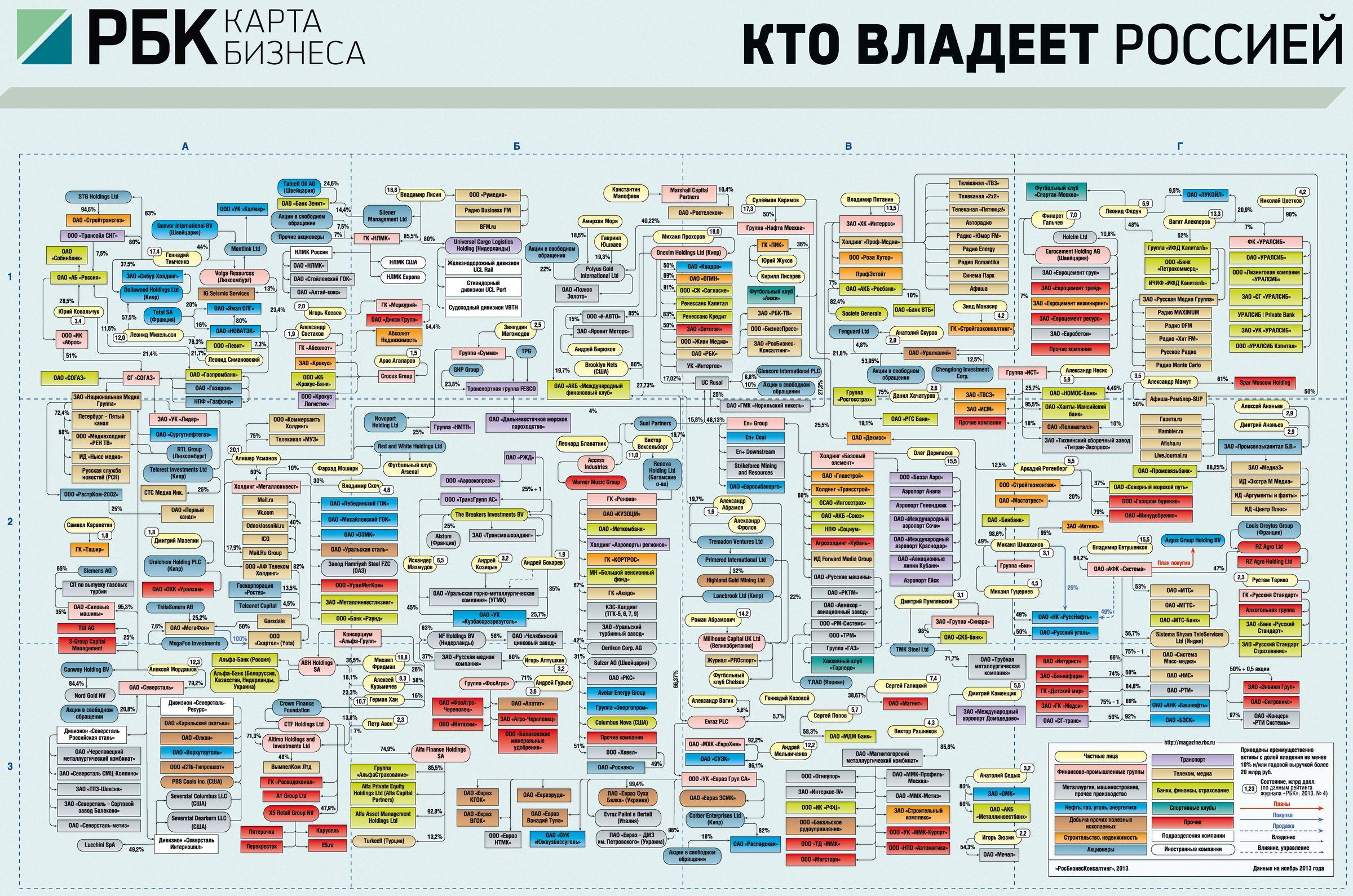 Карта российского бизнеса рбк