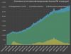О рекордном снижении ставок по рублевым вкладам