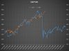 30 лет после Flash Crash