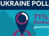Украина: 'вата поднимает голову'
