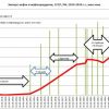 Почему наша экономика зависит от цены на нефть: застойные 80-е, дубль два? (экспорт нефти и нефтепродуктов, СССР, РФ|Фото: Александр Одинцов) экспорт нефти и нефт…