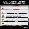 Новые протесты в Минске