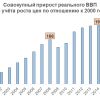 Российская экономика к кризису готова (иллюстрация1 1) иллюстрация1 1