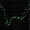 Спустя год после нефтяной войны