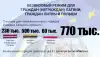 За полтора года Беларусь посетили более 790 тыс. иностранцев по 'безвизу'