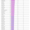 Рейтинг российских регионов по качеству жизни - 2016 (Рейтинг российских регионов по качеству жизни-2016) Рейтинг российских р…