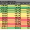 Китай *удесятерил* свое производство относительно 2000 года (Олимпиада Леммингов - январь 2025: Китай *удесятерил* свое производство относительно 2000 года) Олимпиада Леммингов …