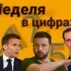 Зеленский: 'В Крыму никого нет'! Так ли велика 'Большая семерка'? И другие скандальные цифры недели (© Украина.ру / Коллаж: неделя в цифрах) © Украина.ру / Колла…