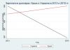 Переезд Крыма в Россию и изменение реальных доходов на полуострове (Таблица) Таблица