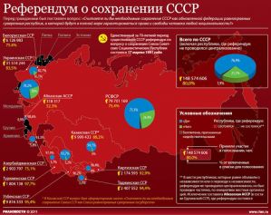 Референдум о сохранении СССР Референдум о сохранении СССР