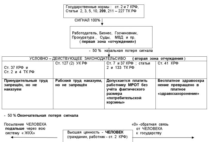 Схема отчуждения государственных инноваций в «человеческий фактор» Схема отчуждения г…