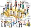 Рейтинг российских миллиардеров 2012 (Коллаж из www.aif.ru/money/article/31432) Коллаж из www.aif.ru…