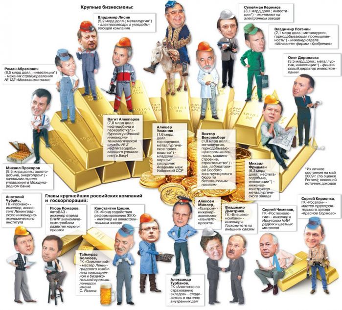 Коллаж из www.aif.ru/money/article/31432 Коллаж из www.aif.ru…