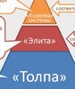 Свобода и права человека в борьбе концепций