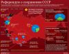 Плевок в лицо многомиллионной стране (Референдум о сохранении СССР) Референдум о сохранении СССР