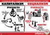 Как и почему искривляются Идеи (Сравнение Социализма и Капитализма) Сравнение Социализма…