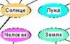 Историческая роль России в условиях Апокалипсиса